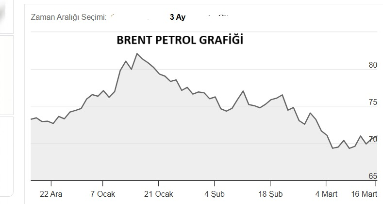 Yabancı Bankaların Brent Ham Petrolü 2025 Yılsonu Fiyat Tahminleri